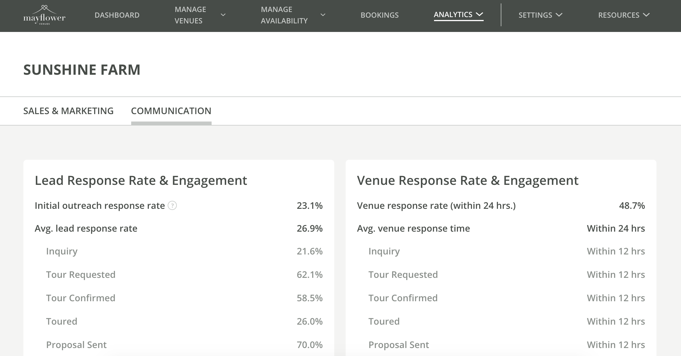 Venue Analytics Communication Tab